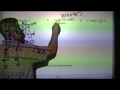 Adv Math Sin Cos Tan Graphs Properties Review Evans OPHS