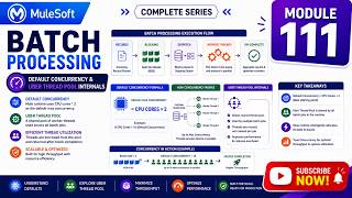 MuleSoft Batch Processing Tutorial - 111 |  Default Concurrency & Uber Thread Pool Internals