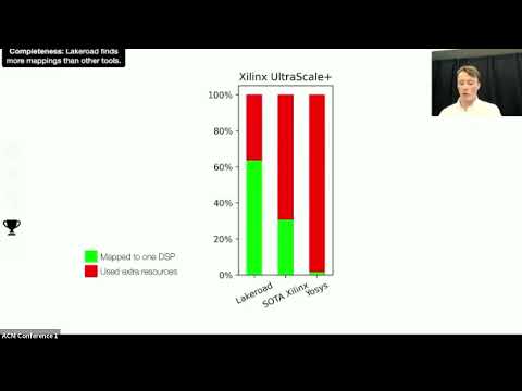ASPLOS'24 - Session 10A - FPGAs and Reconfigurable Hardware
