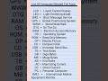 Full Form Of Computer List Of Computer Related Full Forms