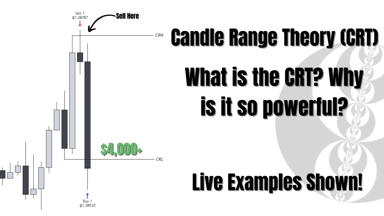 Candles are Range Theory (CRT) | The Final 🔑 to Profitability | Live examples Shown