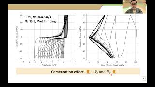 ICGE2020 | Problematic soils | Effect of Cementation on Stress-strain and Energy Behavior