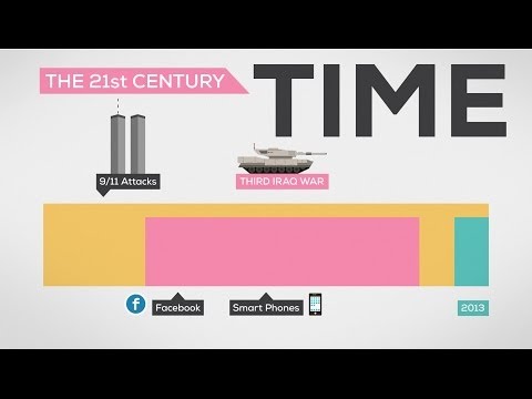 The History and Future of Our World - Fascinating