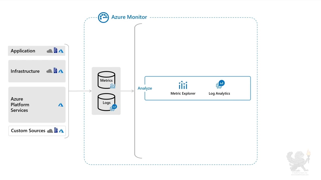 Enable Azure Monitor for Virtual Machines