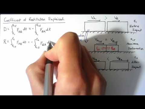 Momentum - Coefficient of Restitution Explained