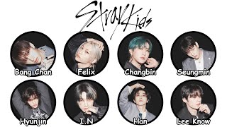 Download lagu Every STRAY KIDS Member Explained in 20 Minutes mp3 Download lagu Every STRAY KIDS Member Explained in 20 Minutes mp3