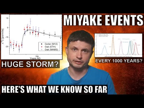 Strange Radiation Hitting Earth Every 1000 Years, But Nobody Knows Why