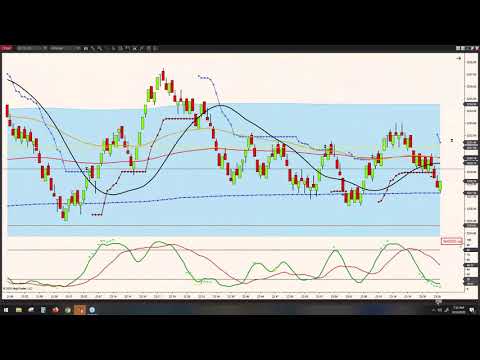 Using Stochastics 40-Point Gap To Your Advantage