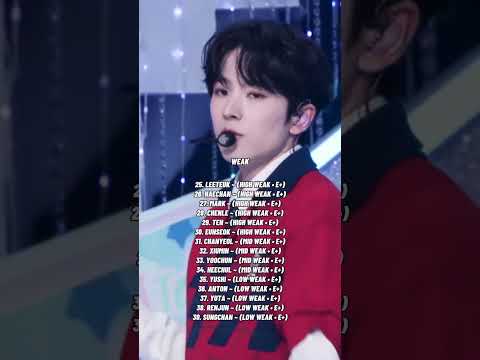 RANKING SMTOWN BOY'S GROUP IN VOCAL 2025#tvxq#superjunior#shinee#exo#nct127#nctdream#nct#kpop#shorts