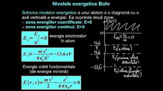 Nivelele energetice ale atomului de hidrogen.