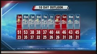 Interactive Radar