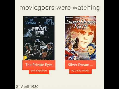 April 21, 1980 - This day in 30 sec. - Takemeback.to