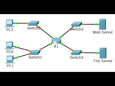 شرح ل Configuring Named Standard IPv4 ACLs - CCNA2 - 7.2.1.7