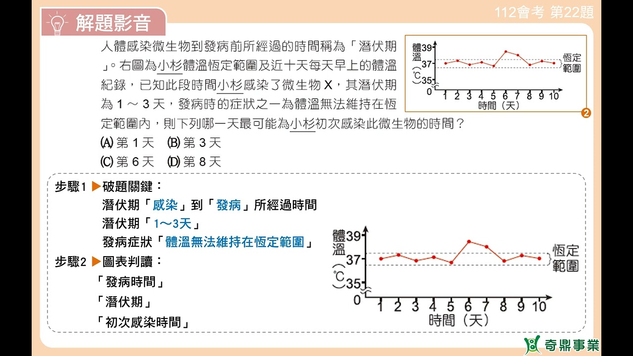 P.104 單元5 112會考第22題