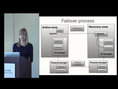 My Experience Writing a DR Service for CloudStack - Alena Prokharchyk