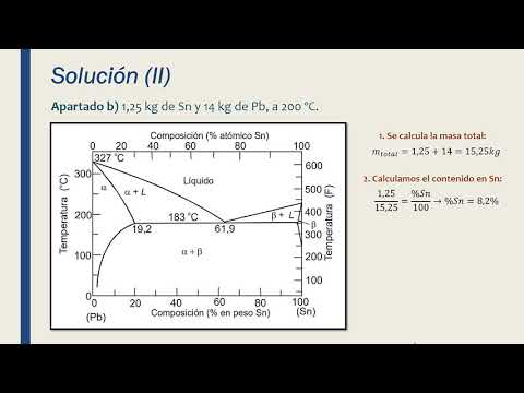 Ejercicio Resuelto Diagrama de Fases Sn-Pb