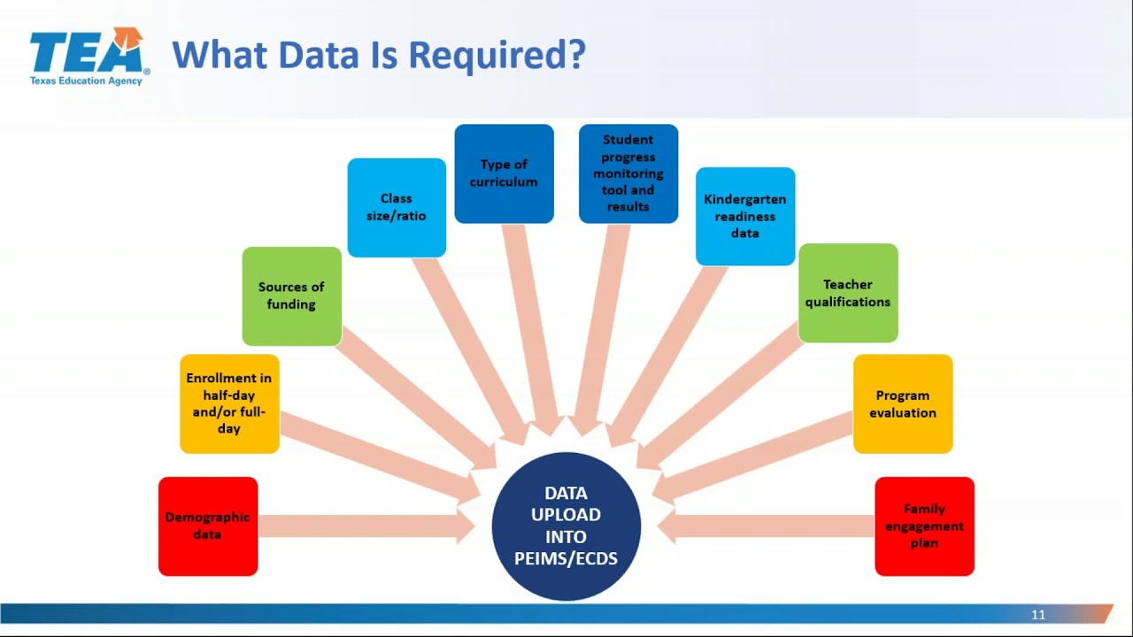 High Quality Prekindergarten Components Data Reporting