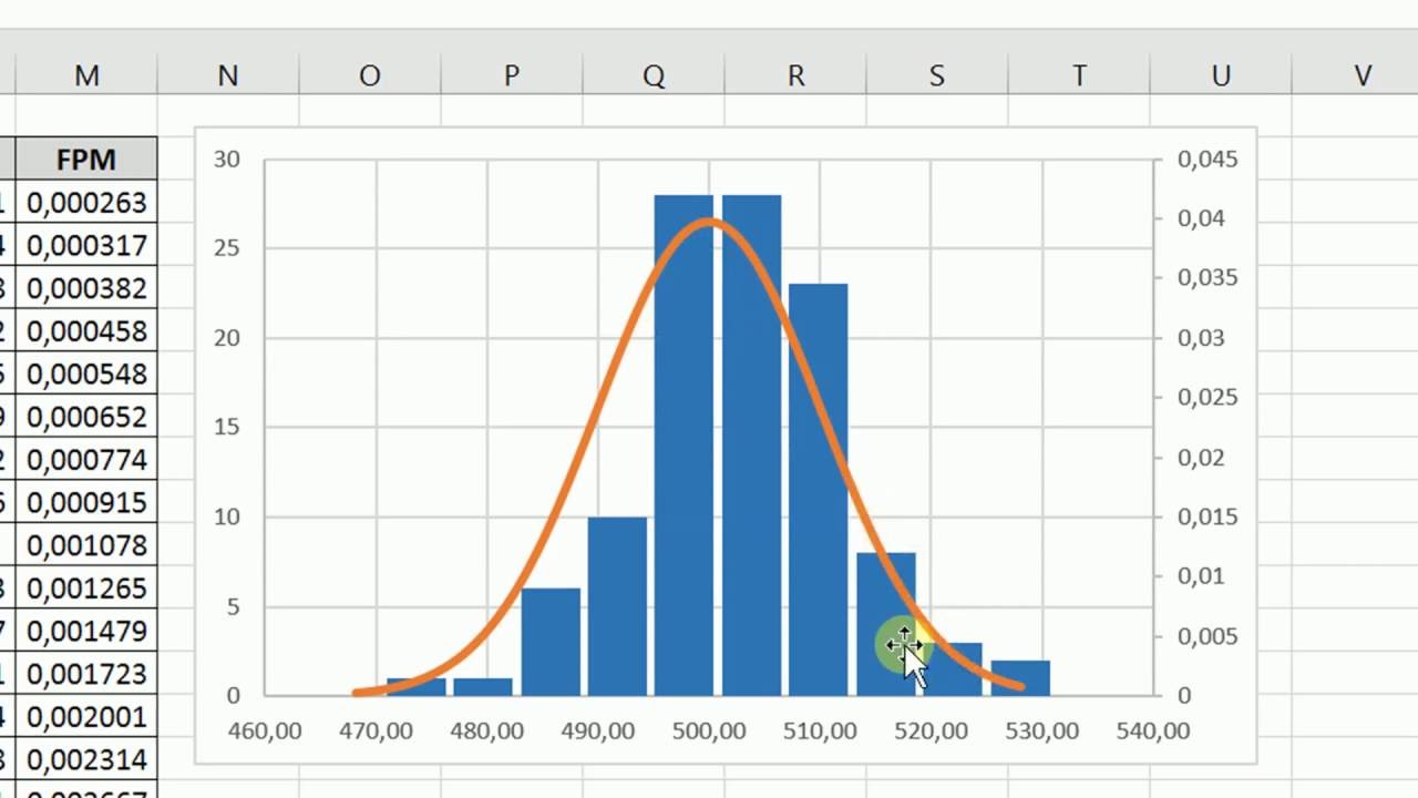 Histograma no Excel com Curva da Distribuição Normal