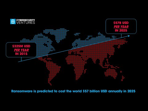Ransomware Prevention: Data Recovery Strategies 2026 | Wildfire Data Recovery 5 Video thumbnail - Ransomware Prevention by Wildfire Data Recovery