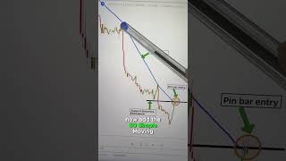 How to Use the 50 Moving Average in Trending Markets
