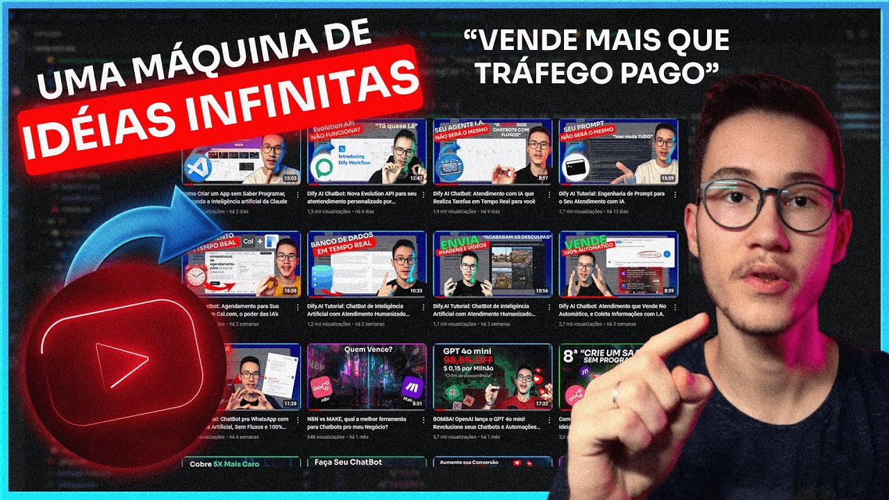 N8N Tutorial: Criação de Conteúdo Automatica com Inteligência Artificial, Ideias pro seu vídeo