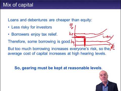 Finance - ACCA Strategic Business Leader (SBL)