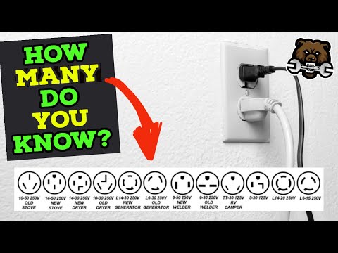 All Home Outlets & Plugs Explained (120/240)