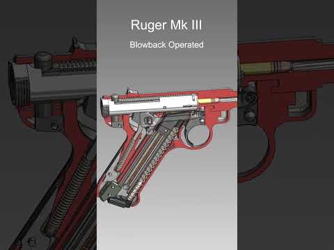 .22 LR Caliber American Rimfire Semi-automatic Pistol | Ruger Mk III | How It Works