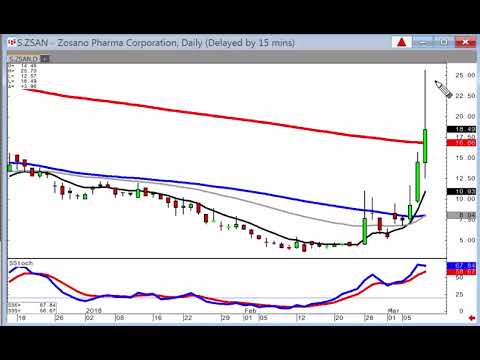 candlestick forum market direction March 8, 2018