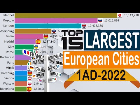Top 15 Largest European Cities  [1 AD - 2022]
