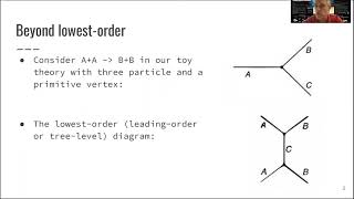 L3.4 Feynman Calculus: Higher-Order Diagrams