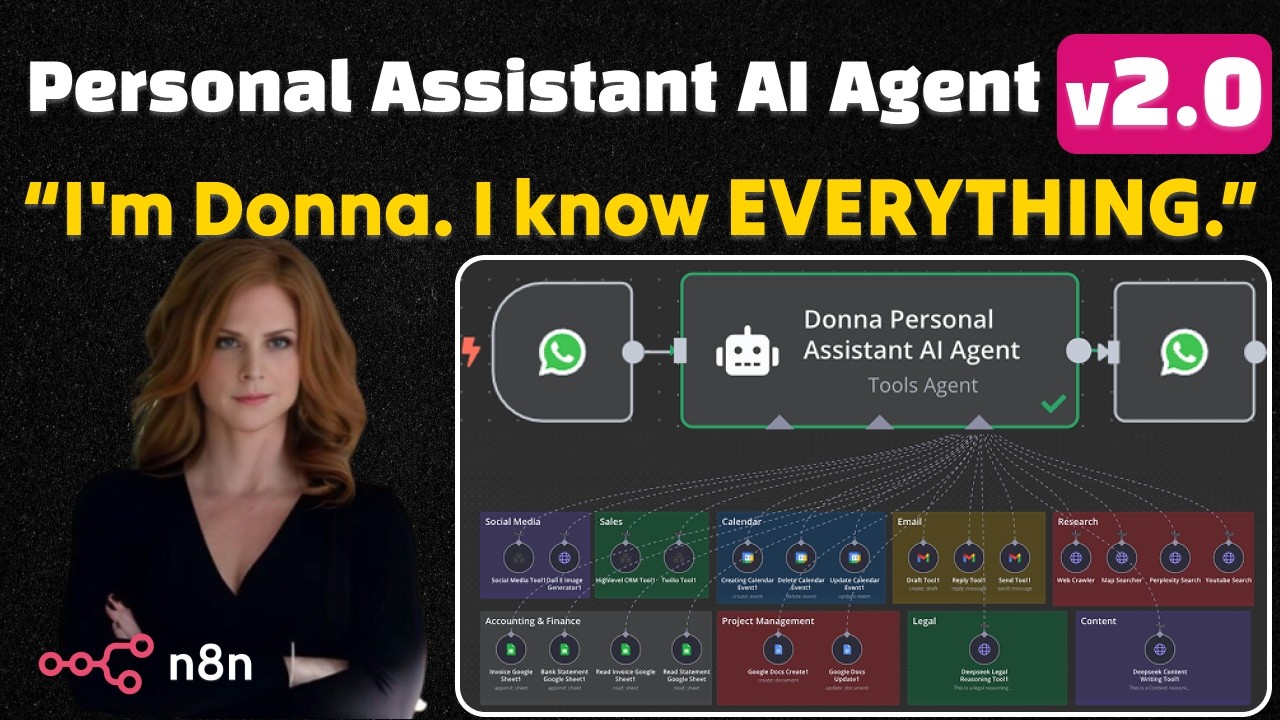 Donna from Suits is Now My AI Assistant - Here's How I Built Her [n8n No-Code Template]