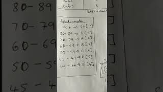 Calculate SGPA  and percentage according to VTU