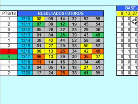 Como Ganhar na Lotofacil?,Como Acertar na Lotofacil?,Quais as Dezenas mais Frequentes na Lotofacil