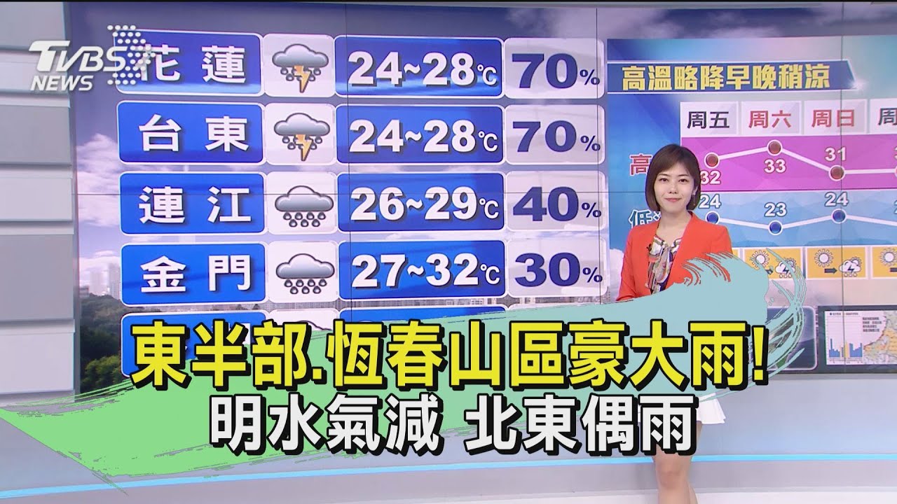 東半部、恆春山區豪大雨!明水氣減 北東偶雨
