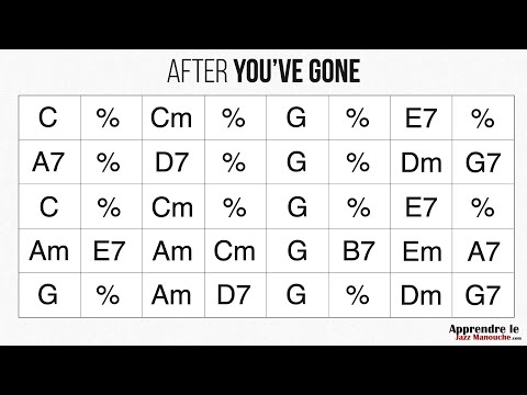 After You've Gone - Playback jazz manouche - Gypsy jazz backing track / play along