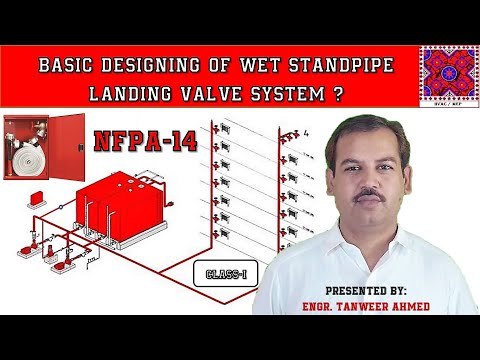 NFPA 13 Pipe Schedule Method for Firefighting Sprinkler System Designing in Urdu Hindi