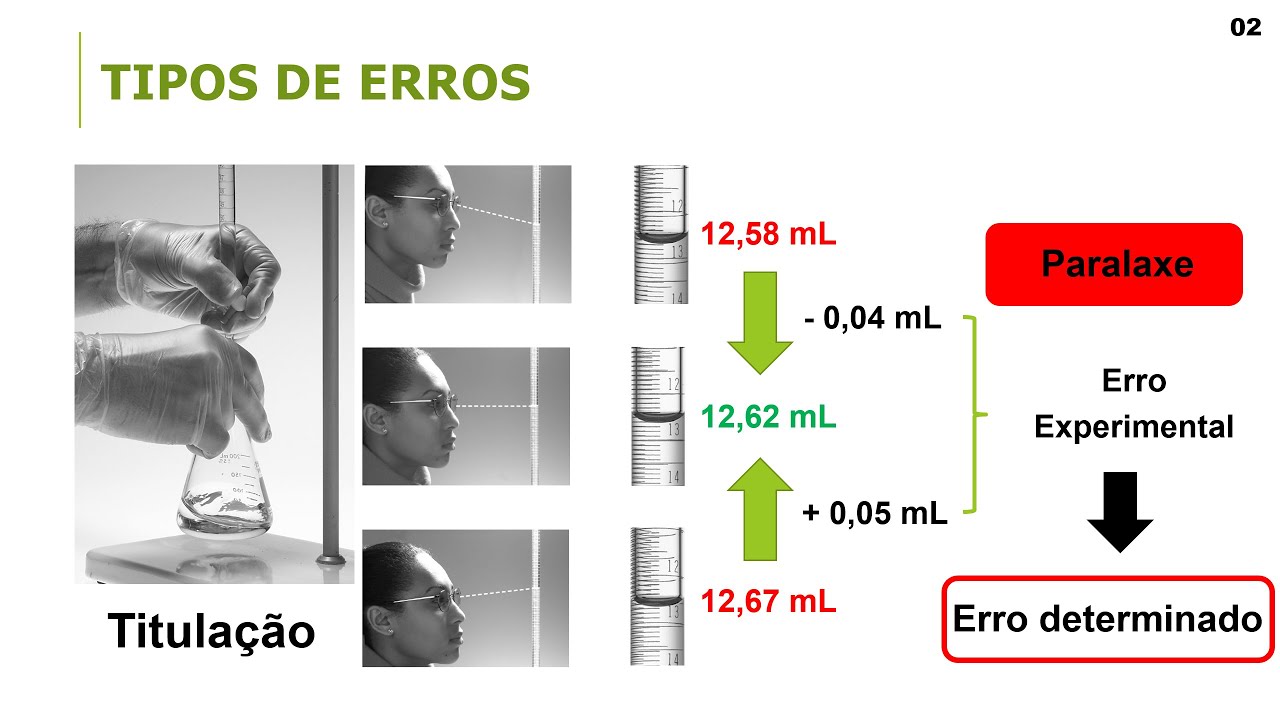 Química Analítica 2: Erros e Tratamentos de Dados Analíticos (Parte 02)