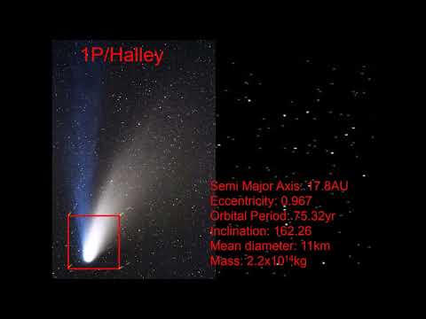Astronomy 102: Motion Forces and Gravity