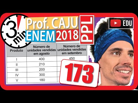 🏃ENEM 2018 PPL 👉 RAPIDINHA Questão 173 - Porcentagem
