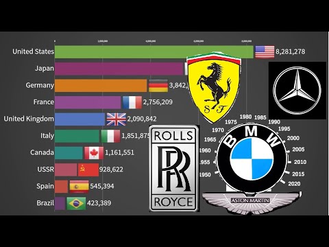 TOP 10 CAR PRODUCING  COUNTRIES 1950 - 2019(UPDATED!)