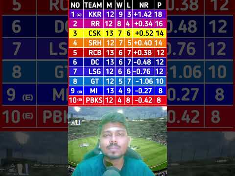 IPL 2024 Points Table After Match 62 Royal Challengers Bengaluru vs Delhi Capitals IPL Match Today