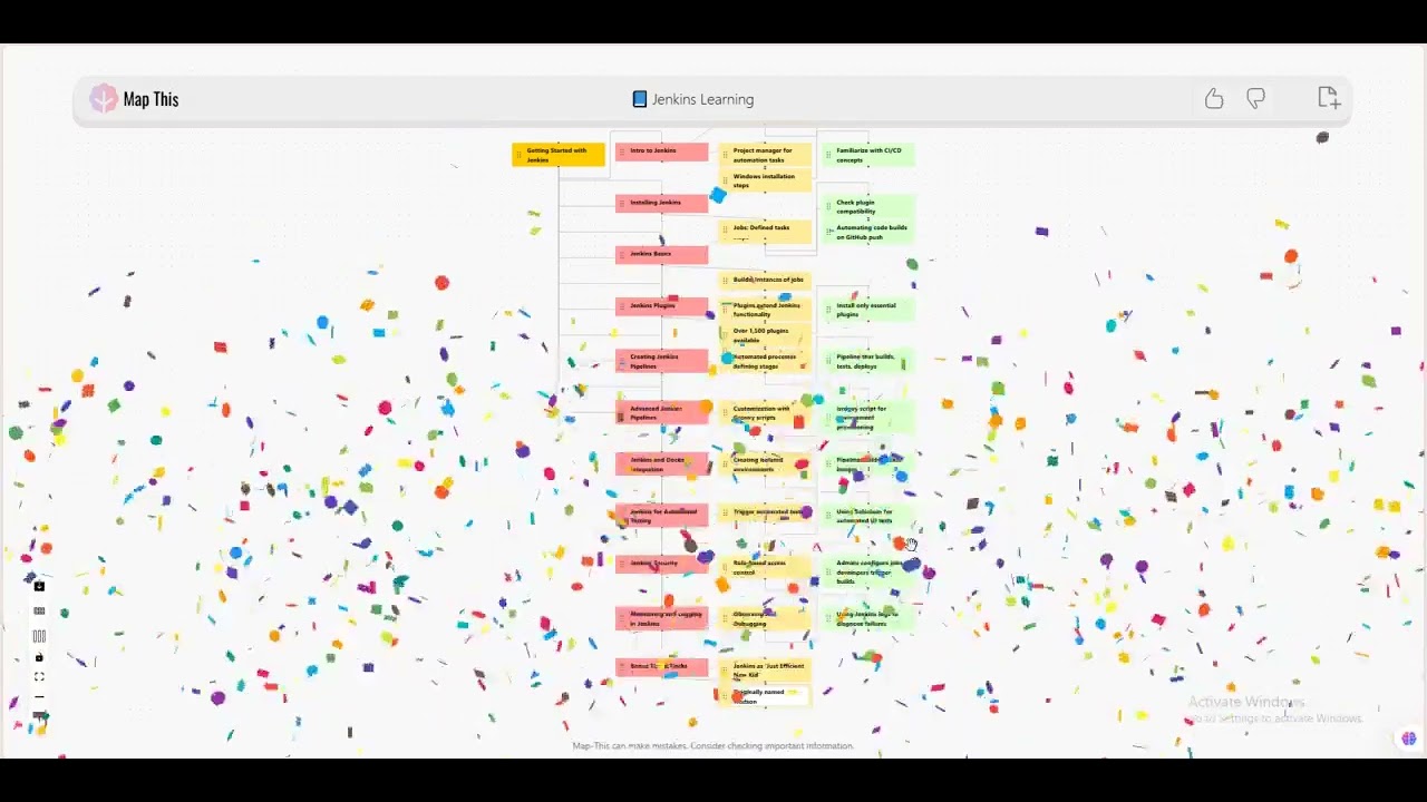 Map This: Transform PDFs into Mind Maps for Better Learning and Productivity