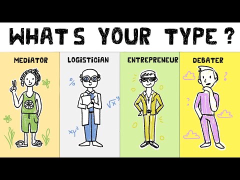 Myers Briggs (MBTI) Explained - Personality Quiz