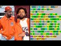 Johnny P Caddy By Benny The Butcher J Cole
