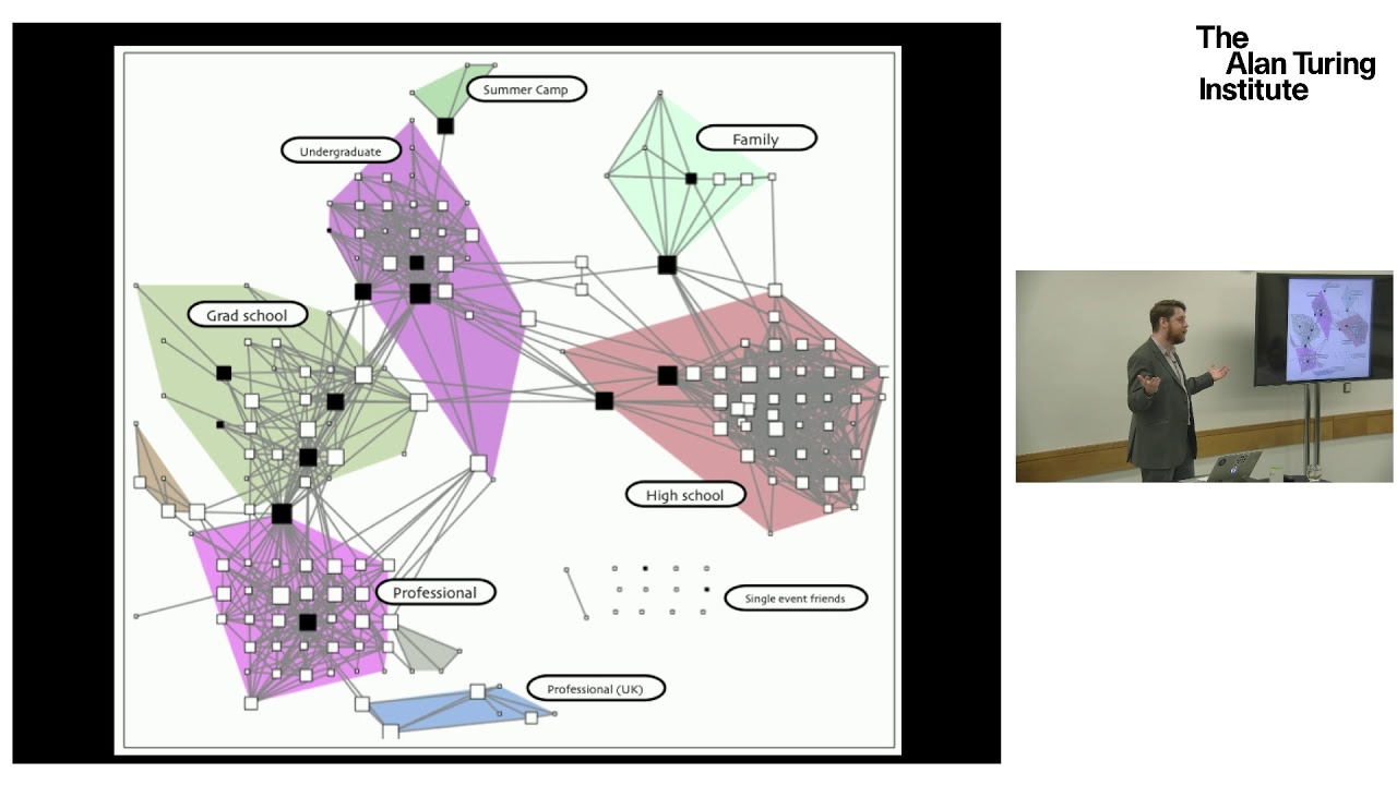 Social network analysis - Introduction to structural thinking: Dr Bernie Hogan, University of Oxford