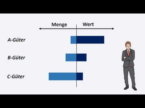 ABC Analyse – Erklärung anhand eines kurzen Fallbeispiels