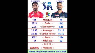 Sandeep Sharma vs Harshal Patel IPL Bowling Comparison 2022 | Harshal Patel Bowling | Sandeep Sharma