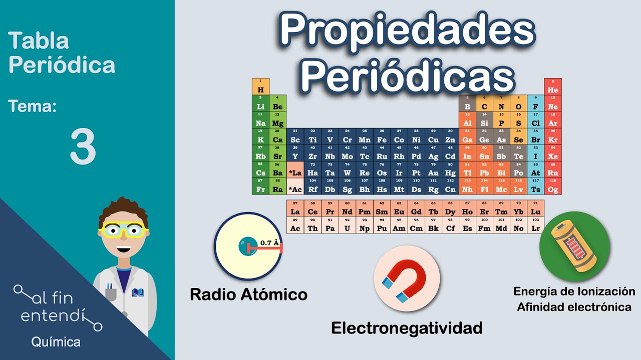 ¿Cuáles son y qué SIGNIFICAN las Propiedades Periódicas?
