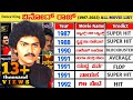 Vinod Raj Hit And Flop All Movies List 1987 2023 Vinod Raj All Movie Verdict Leelavathi Son